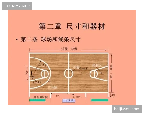 篮球场地限制区规则是什么？如何判断是否违例