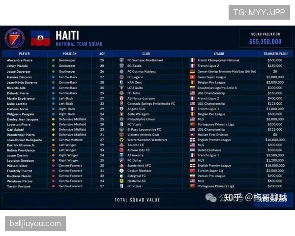 2026世界杯海地队能否创造历史 小组突围关键因素分析