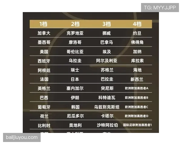 2026世界杯官方淘汰资格解析